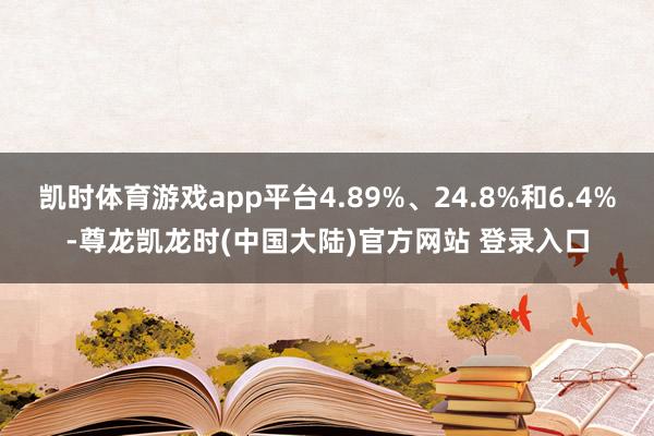 凯时体育游戏app平台4.89%、24.8%和6.4%-尊龙凯龙时(中国大陆)官方网站 登录入口